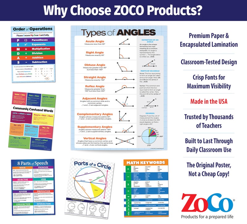 ZOCO â€“ Types of Angles Poster â€“ Geometry Math Anchor Chart, Laminated 17x22 â€“ Classroom Decor for Middle & High School - Image 5